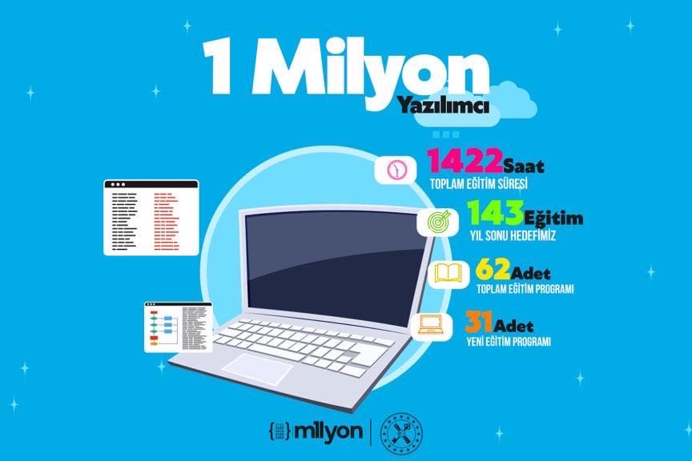 Bakan Albayrak'tan 1 milyon yazılımcı projesi açıklaması Bakan Albayrak'tan 1 milyon yazılımcı projesi açıklaması